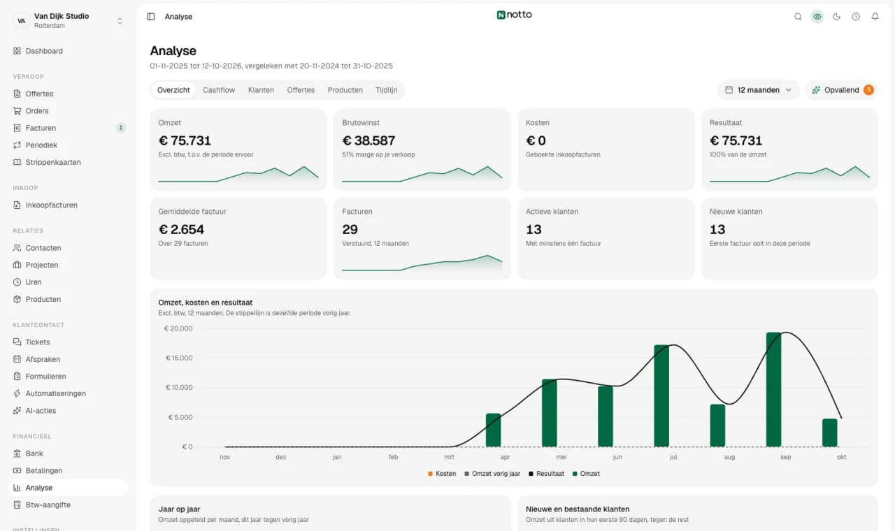 Screenshot van de website van Notto